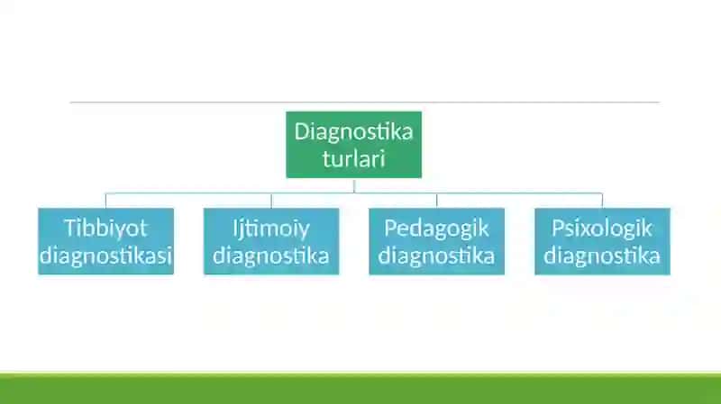 Shaxs rivojlanishi va uning ijtimoiy diagnostikasi 3