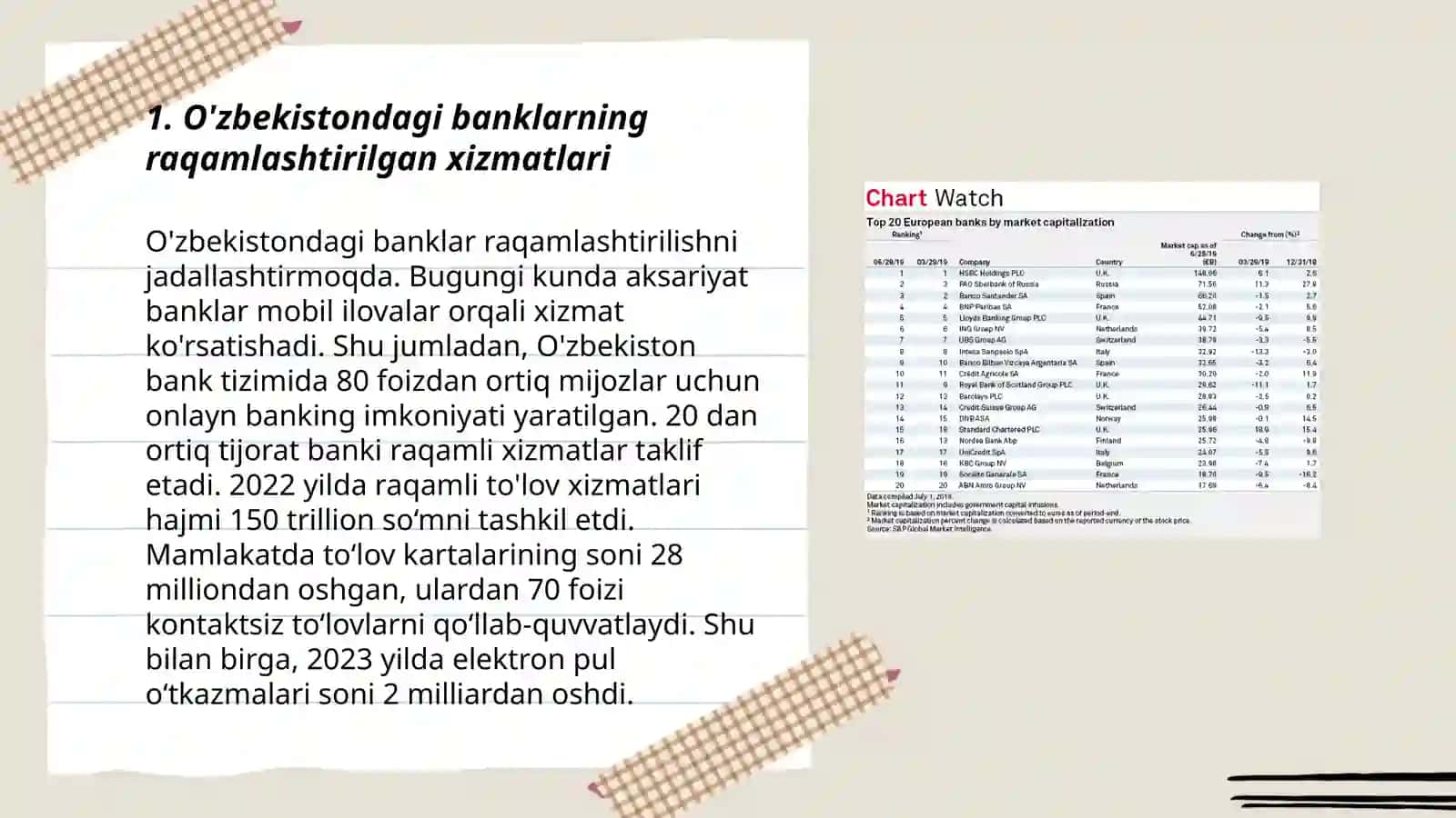 O'zbekistonda bank sektorini raqamlashtirish samaradorligi 3