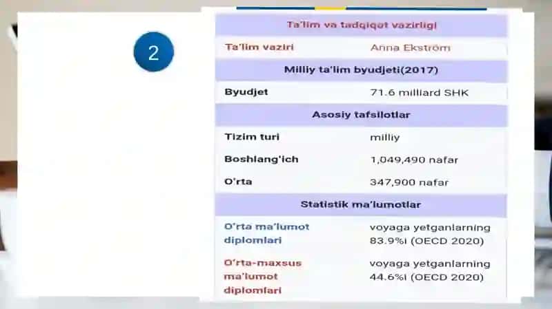 Shvetsiyataʼlimtizimi 3