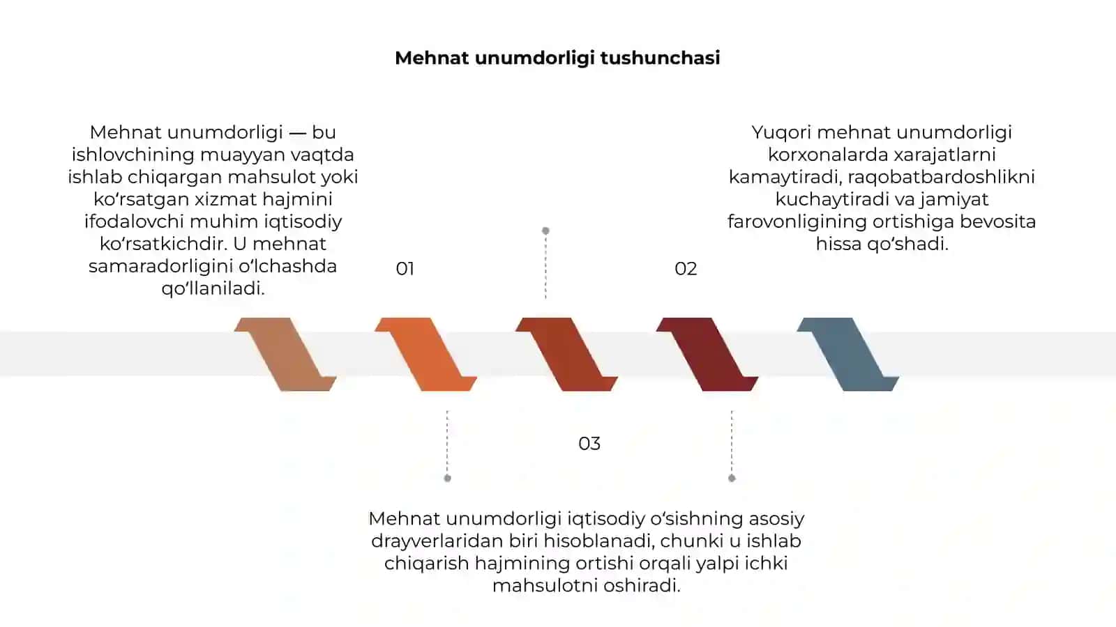 Mehnat unumdorligi iqtisodiy o'sish omili sifatida 3