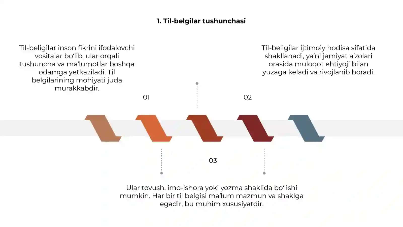 Til-belgilar tabiati 3