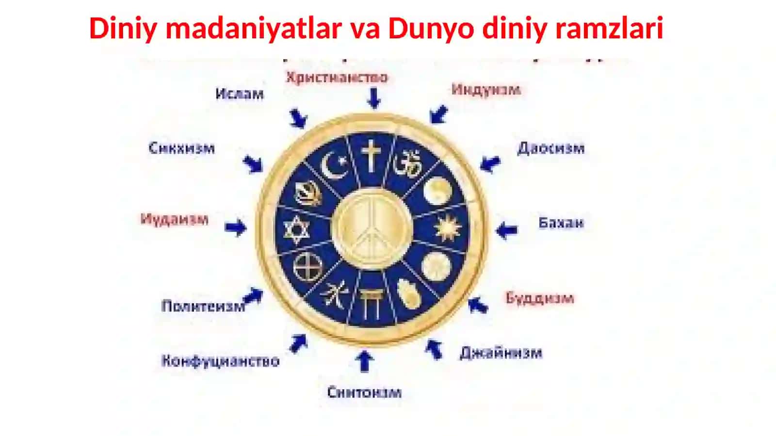 12-mavzu: Milliy dinlar 3