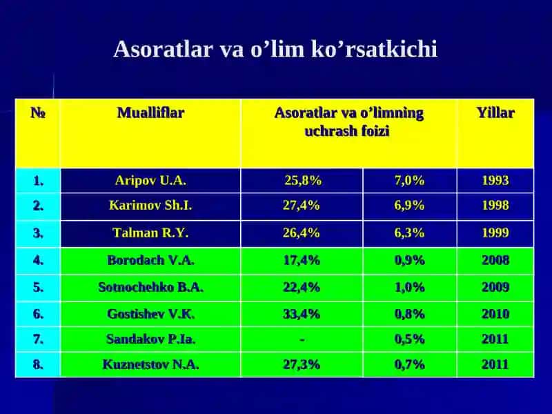 O‘tkir xoletsistit va uning asoratlari 3