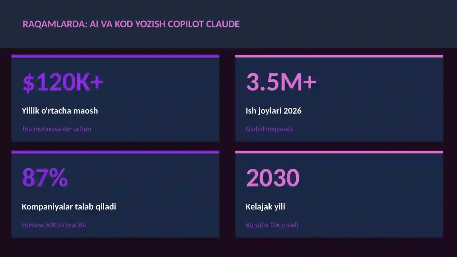 SUN'IY INTELLEKT ASOSLARI 3