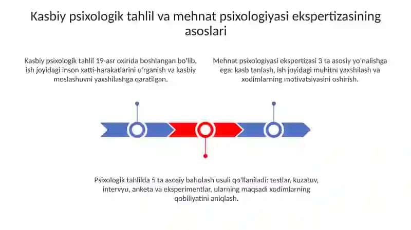 Psixologik professiografiya 3
