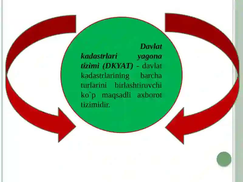 Davlatkadastrlariyagonatizimi 3