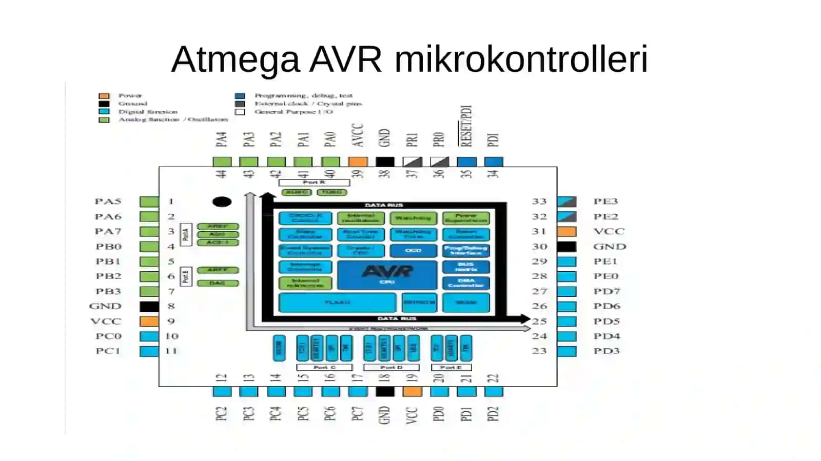 Atmega AVR mikrokontrollerlari 3