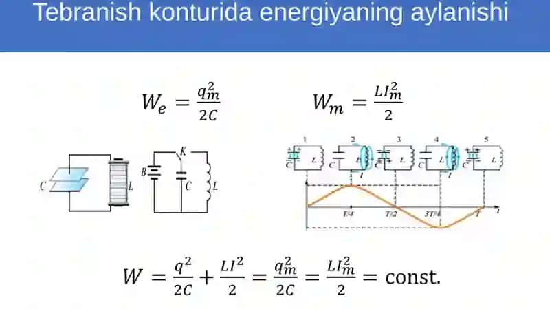 Erkin elektromagnit tebranishlar 3