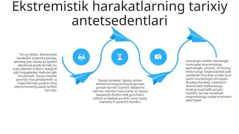 Diniy Aqidaparstlik(Fanatizm) Ekstrimzm Paydo Bólishining Ijtimoiy-Tarixiy Zaminlari Va Rivojlanishi 3