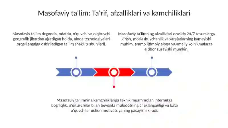 Masofaviy ta'lim texnologiyalari 3