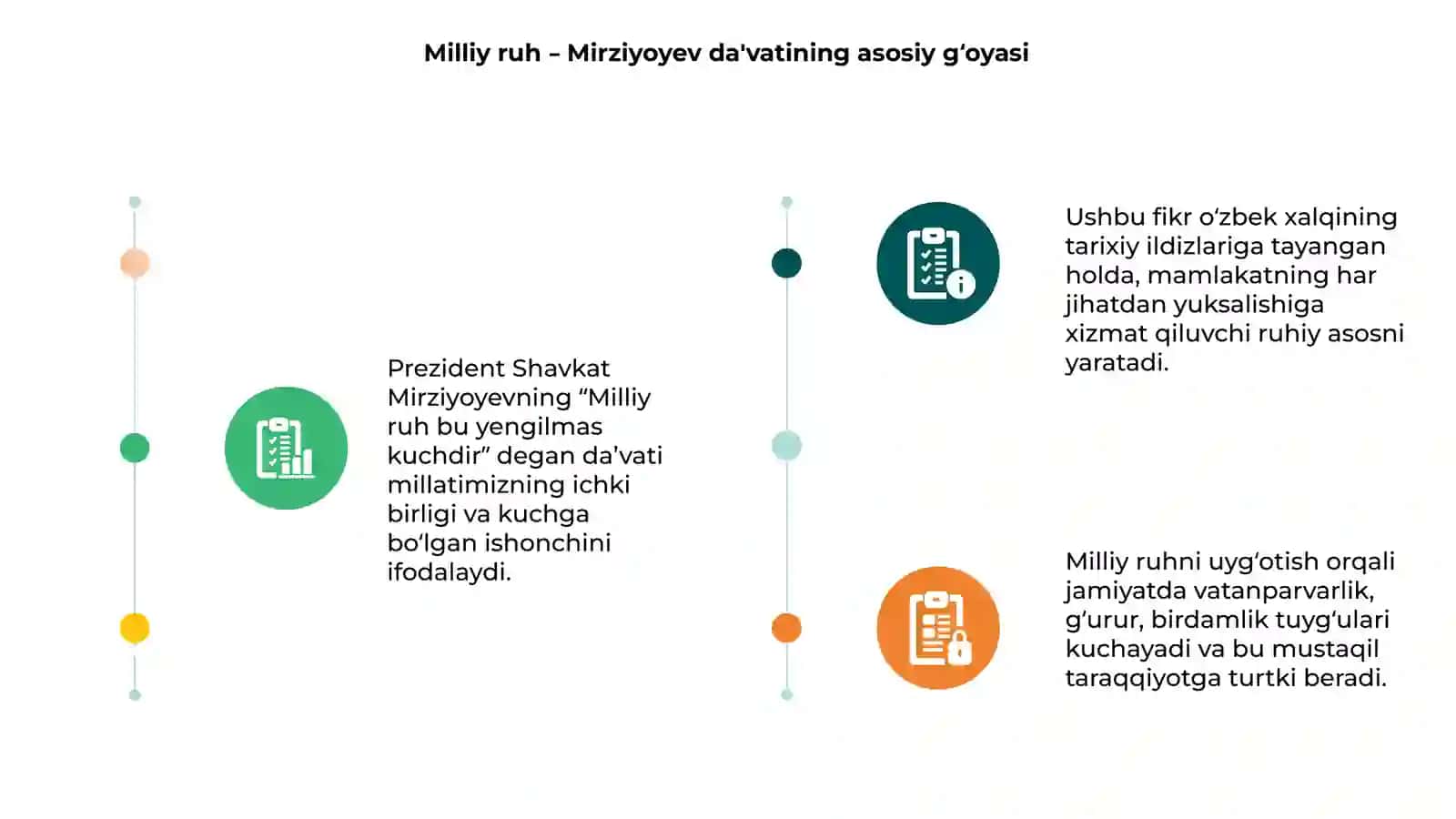 Milliy ruh – Mirziyoyev da'vatining asosiy g‘oyasi 3