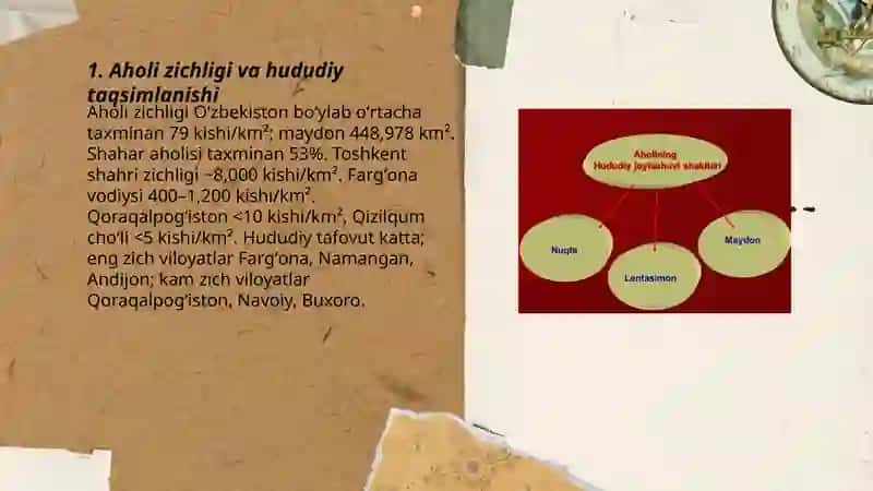 Aholi joylashuvi va urbanizatsiya 3
