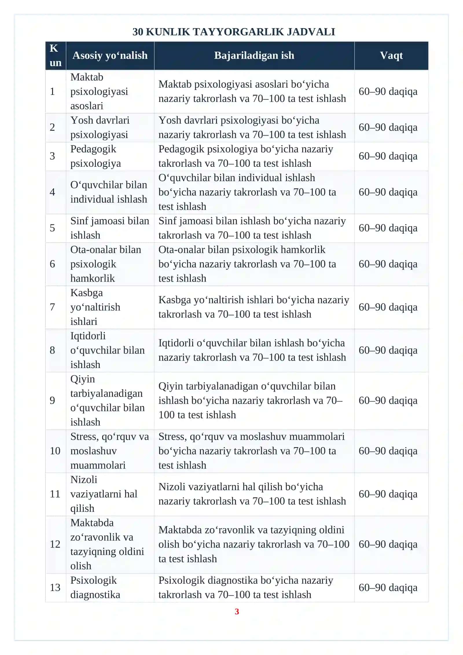 Maktab psixologi va maslahatchilari uchun 2026 attestatsiyaga tayyor premium testlar to‘plami: 2000 ta test, vaziyatli savollar, javoblar kaliti va 30 kunlik tayyorgarlik rejasi bilan 3