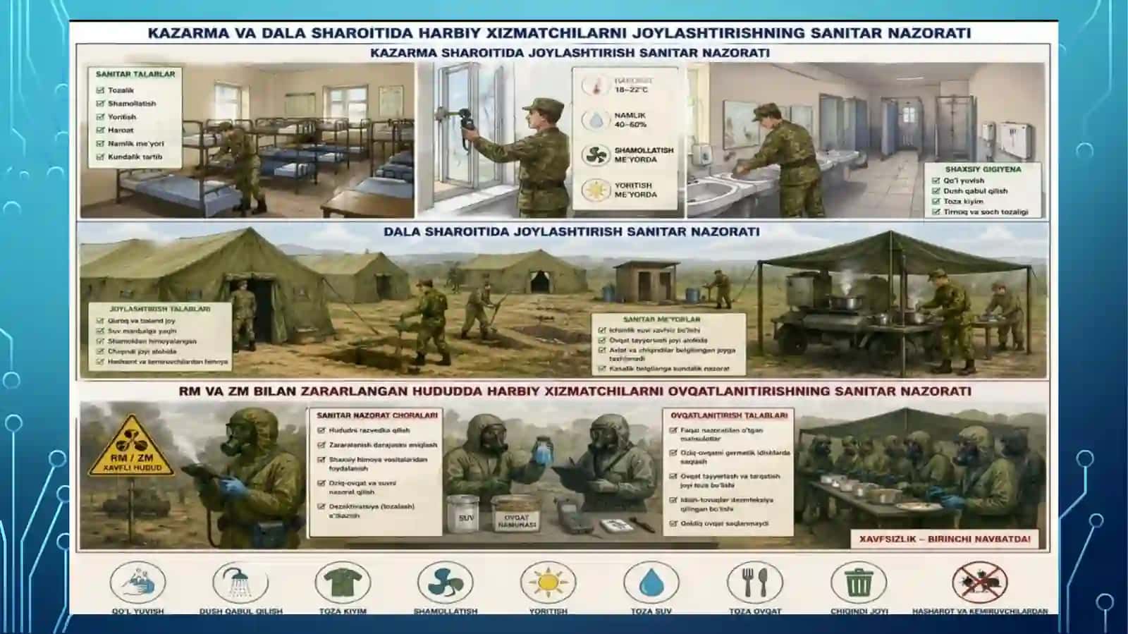 Kazarmava dala sharoitida harbiy xizmatchilarni joylashtirishning sanitar nazorati. RM va ZM bilan zararlangan hududda harbiyxizmatchilarmiovqatlanitirishningsanitar nazorati 3