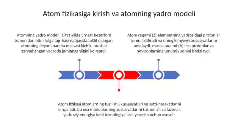 Atom fizikasi 3