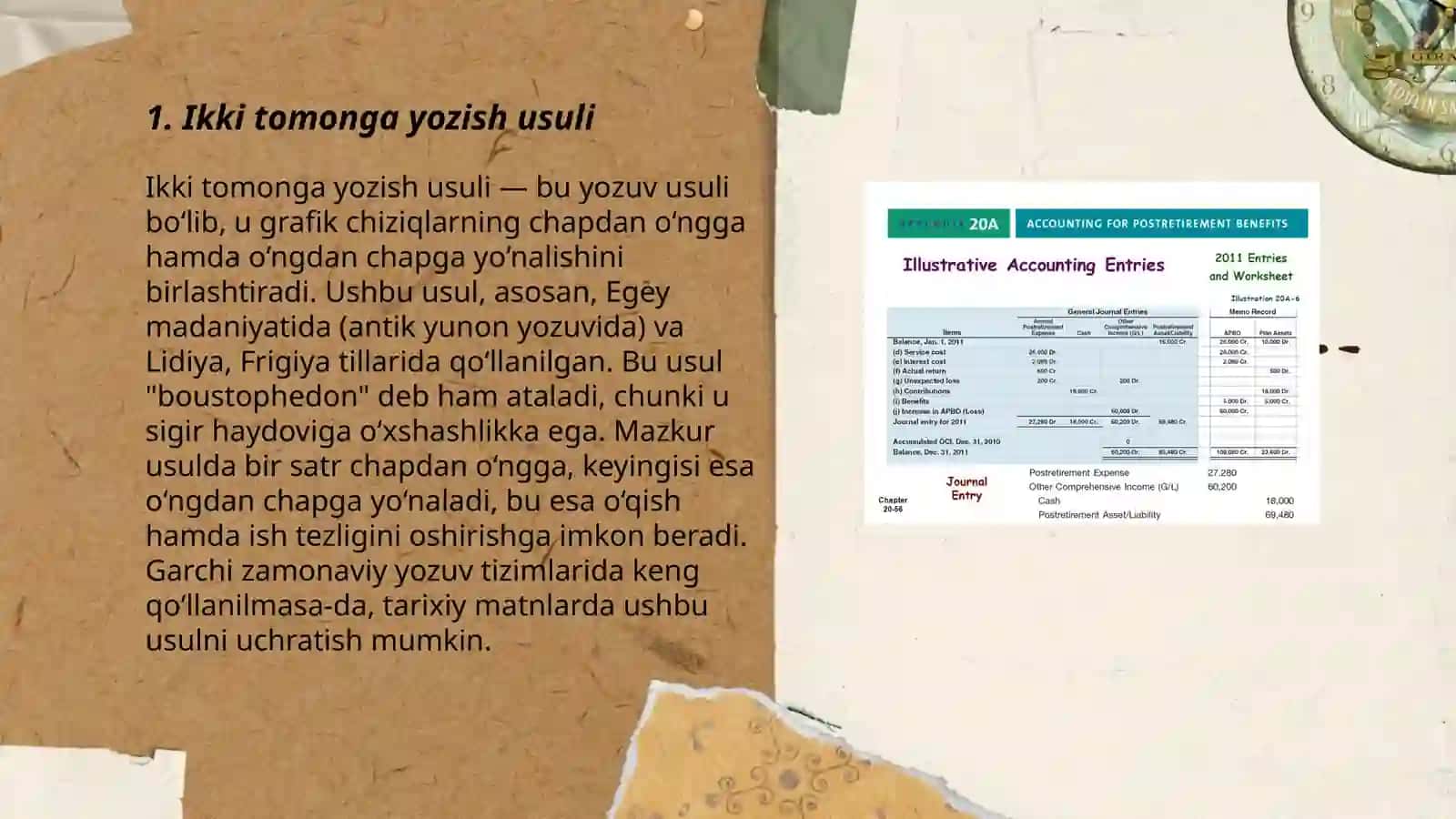 Ikki tomonga yozish usuli 3