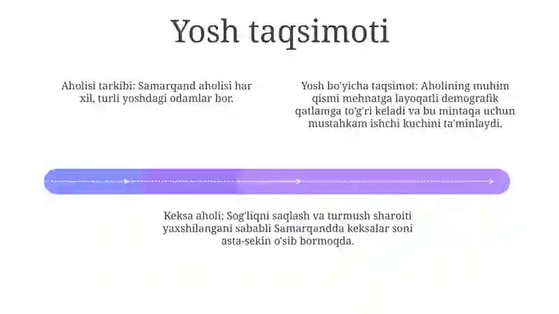 Samarqand Statistikasi 3