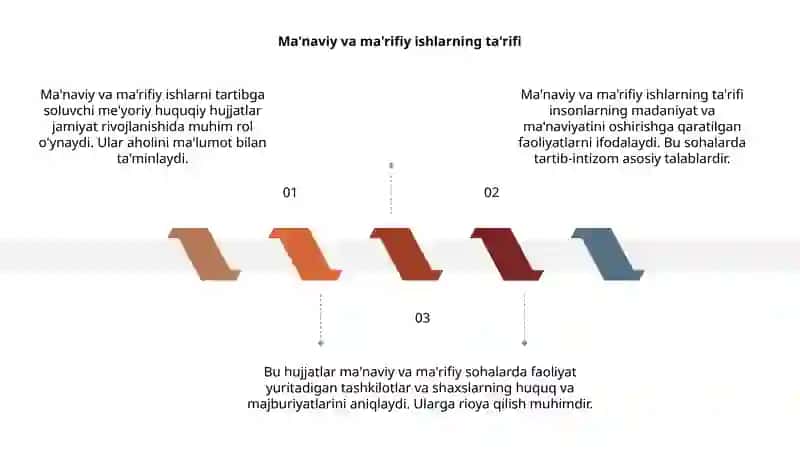 Ma'naviy va ma'rifiy ishlarni tartibga soluvchi me'yoriy huquqiy hujjatlar 3