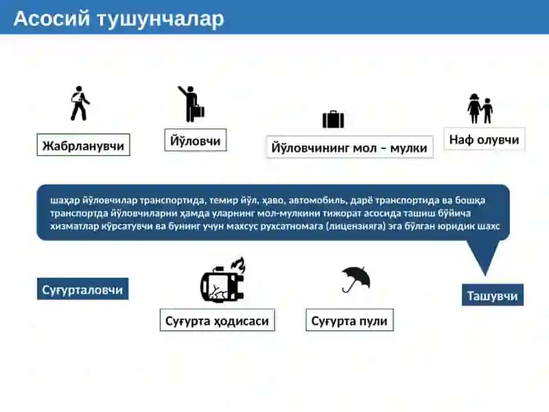 Ташувчининг фуқаролик жавобгарлигини мажбурий суғурта қилиш тўғрисида”гиЎзбекистон Республикаси Қонуни 3