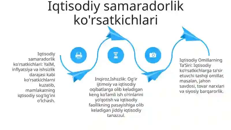 Iqtisodiyot Ish Samaradorligi 3