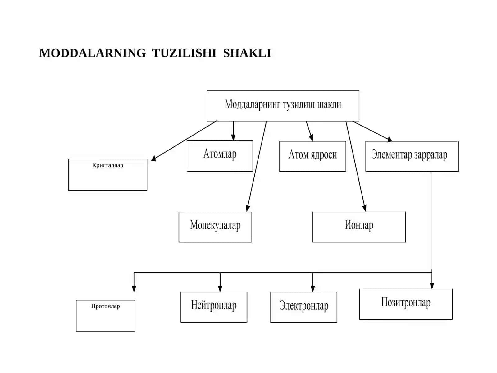Mоlеkulyar kinеtik nazariyaning asоslari 3
