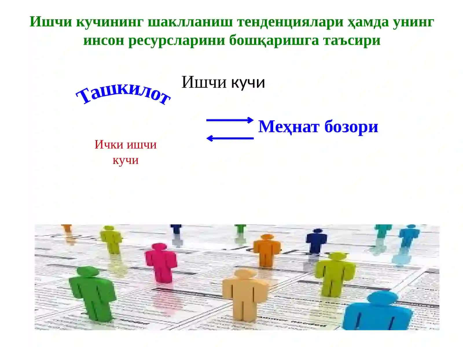 ИНСОН РЕСУРСЛАРИНИ БОШҚАРИШ КАФЕДРАСИ 3