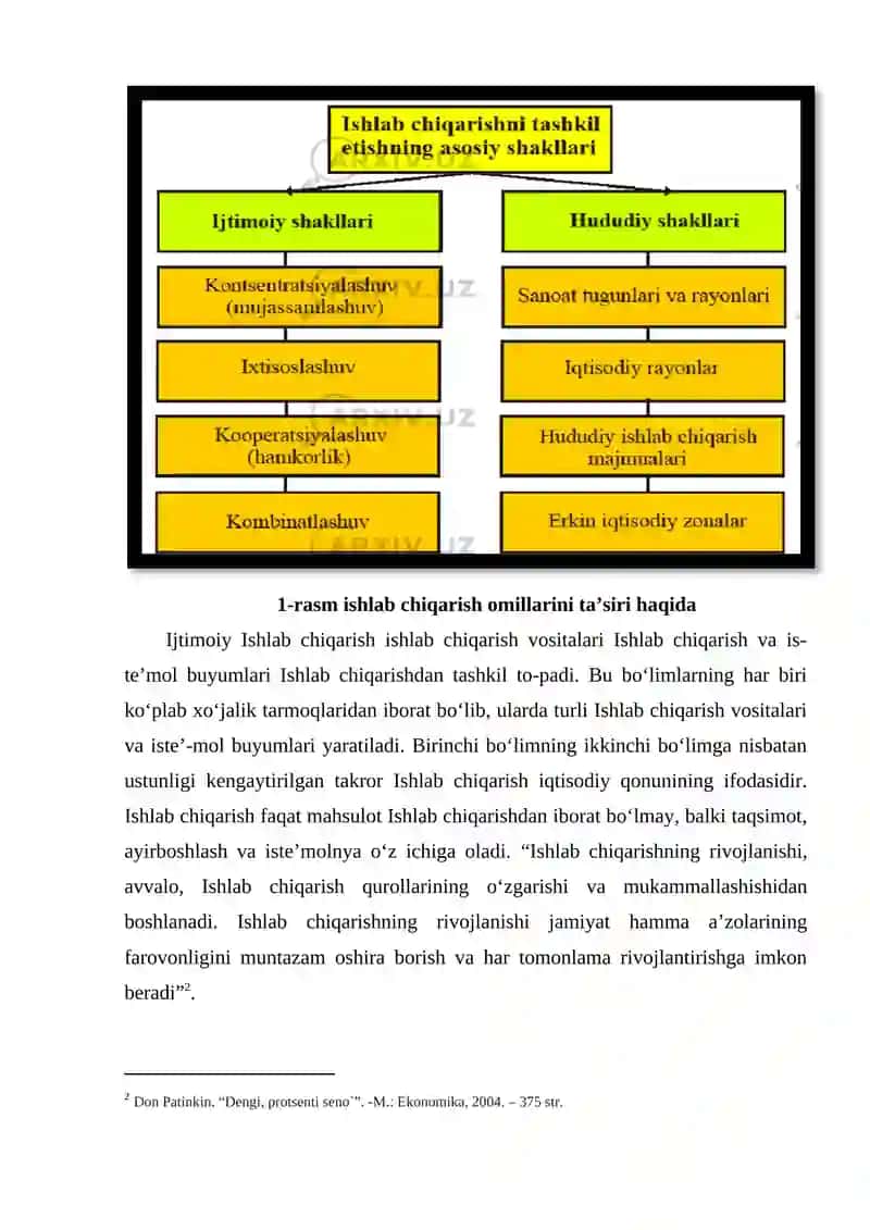 XALQARO ISHLAB CHIQARISH ZANJIRLARI VA ULARNING RIVOJI 3