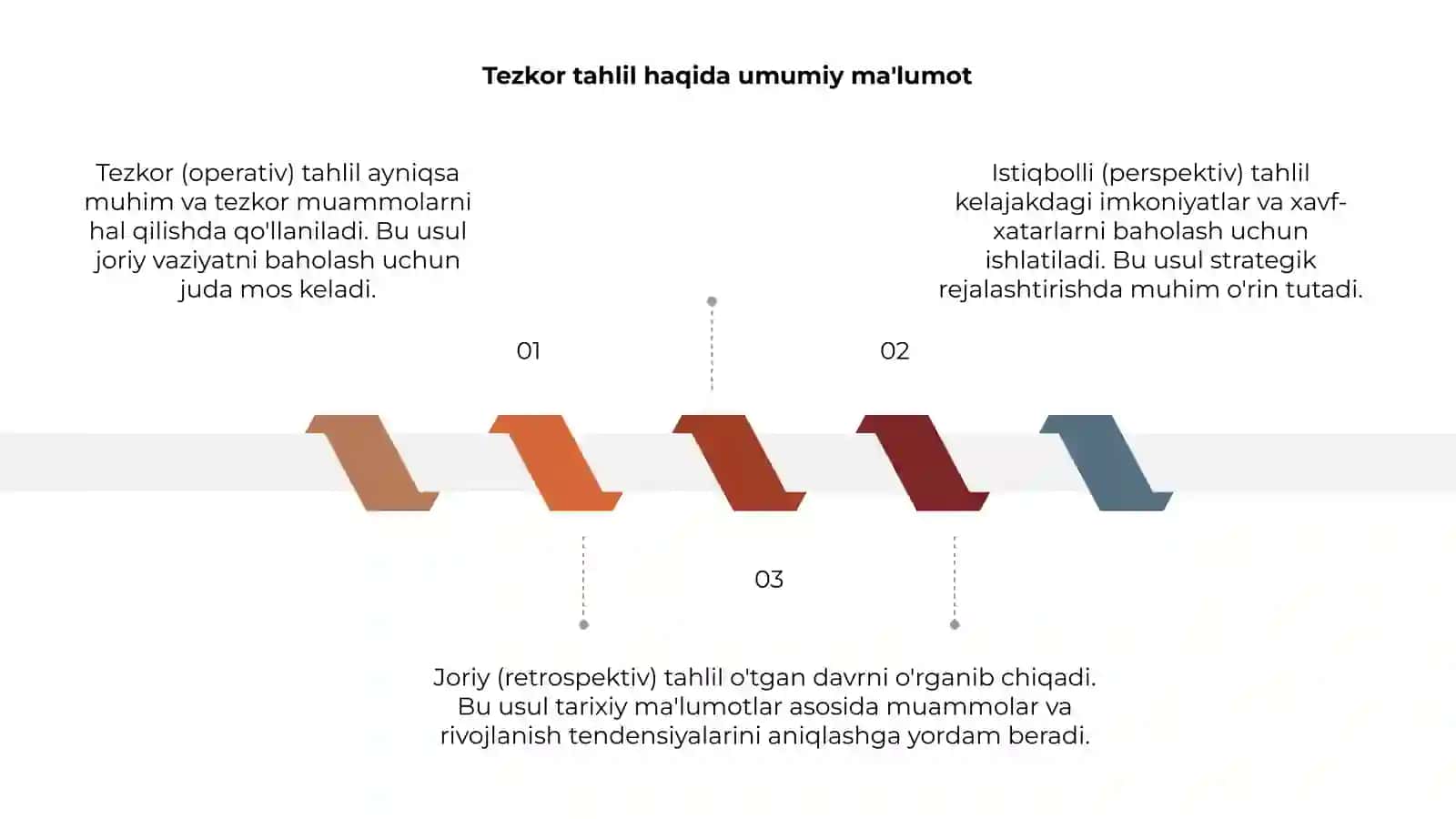 Tezkor (operativ), joriy (retrospektiv) va istiqbolli (perspektiv) tahlil 3