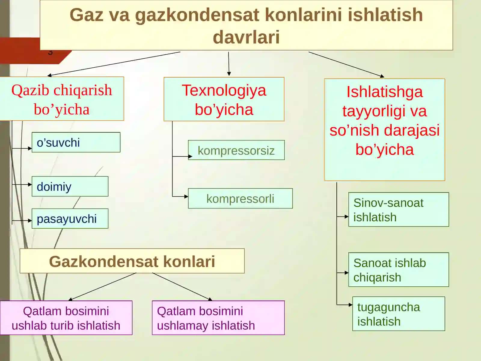 Gaz rejimida ishlaydigan gaz konlarini  loyihalashtirish 3