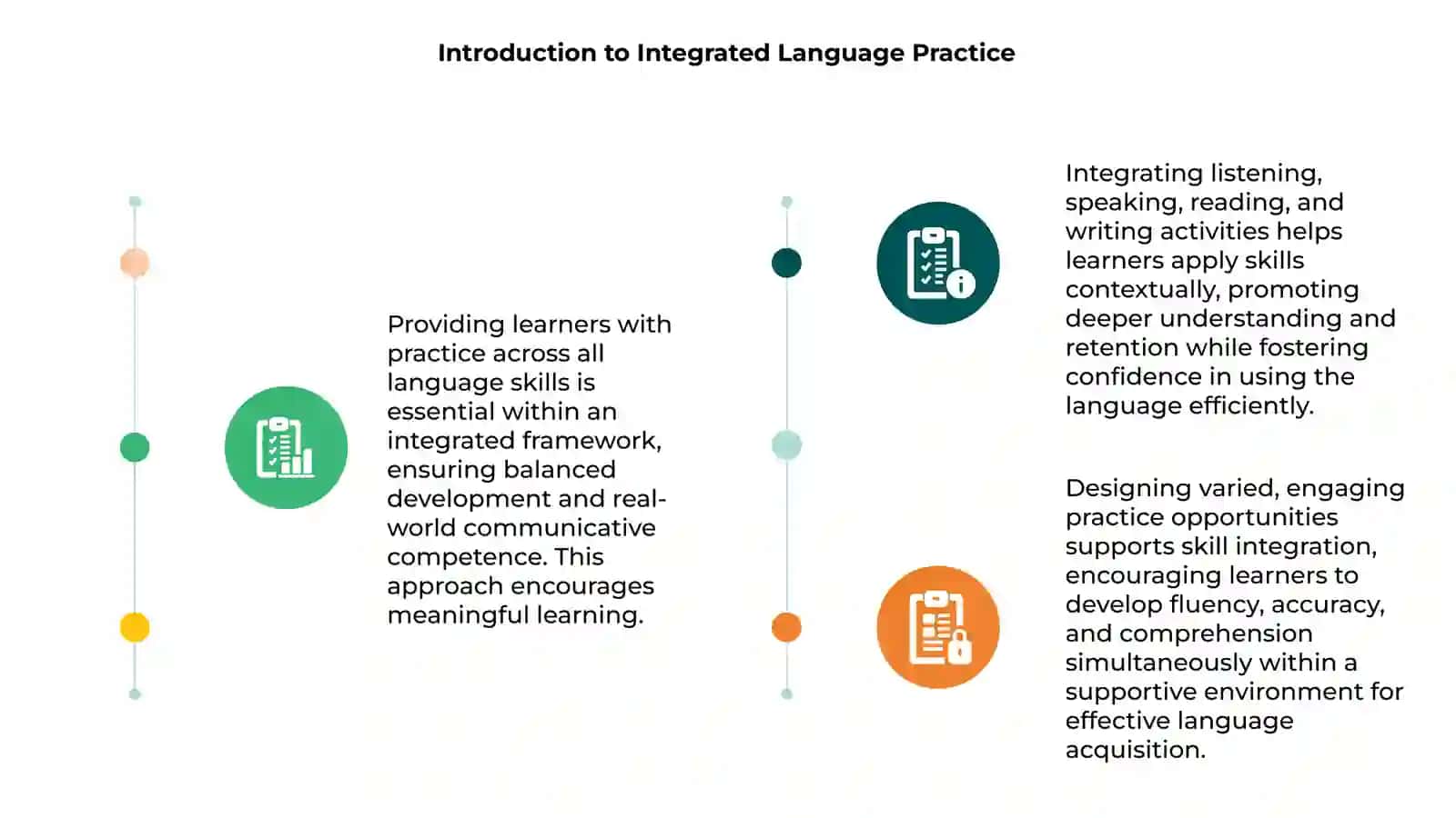 Integrated Language Practice 3