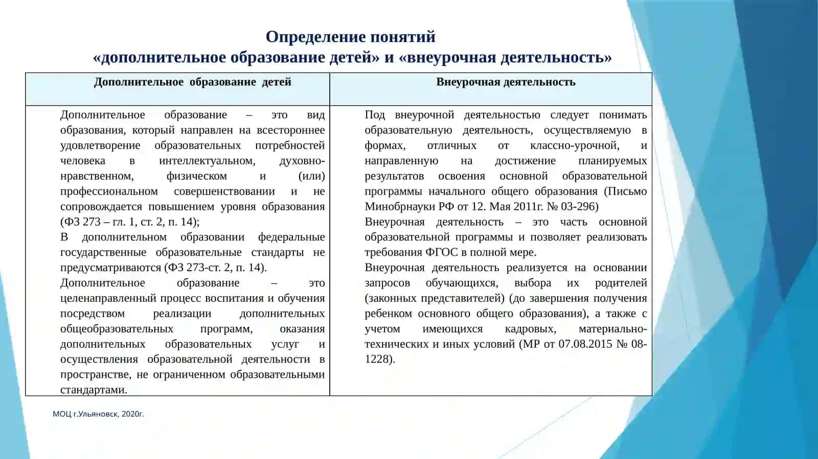 Сравнение рабочих программ внеурочной деятельности ФГОС 3