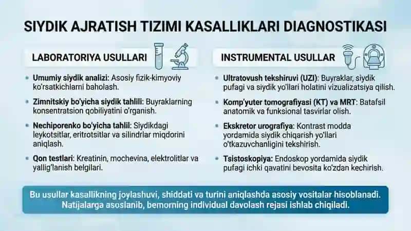 Siydik ajratish tizimi kasalliklarida bemorlar parvarishi va kuzatuvi 3
