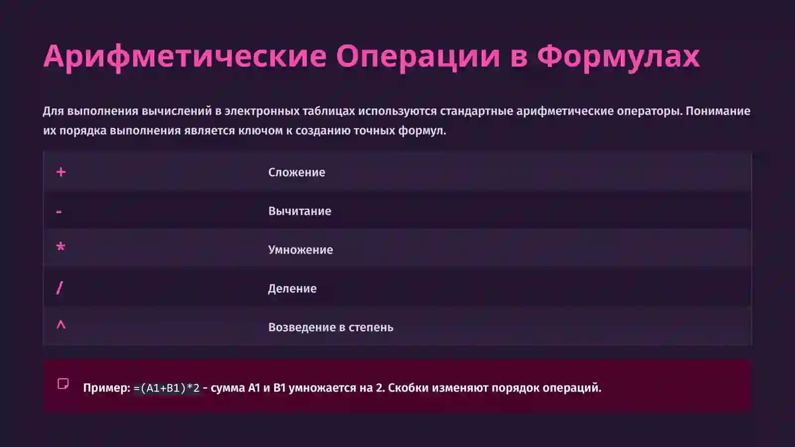 Формулы и Функции в Электронных Таблицах 3
