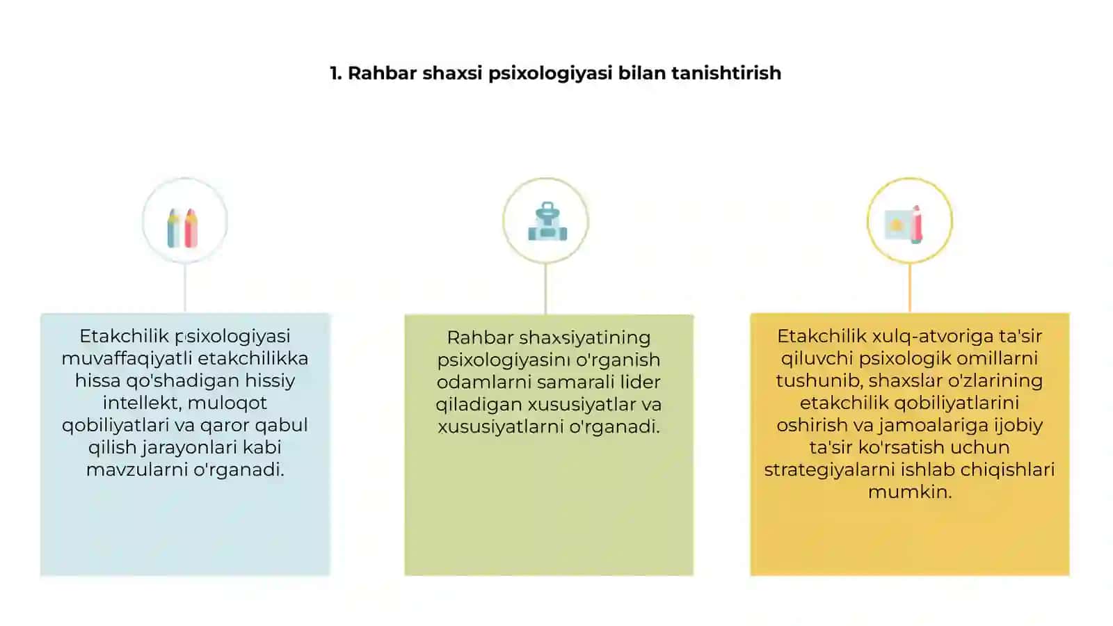 Rahbar shaxsi psixologiyasi 3