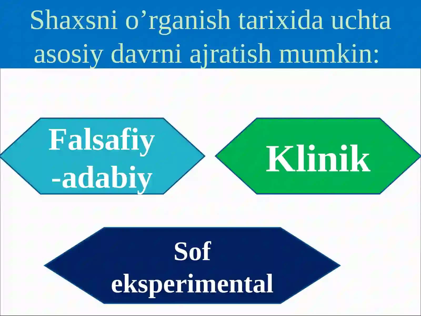 SHAXS PSIXOLOGIYASI FANIGA KIRISH 3