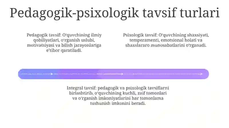 Pedagogik-Psixologik Tavsifnomalar 3