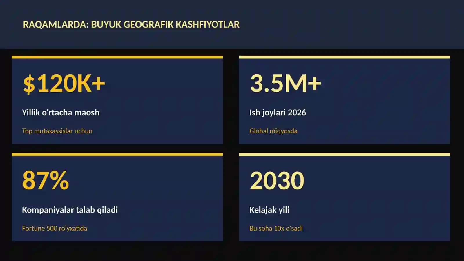 Buyuk geografik kashfiyotlar 3