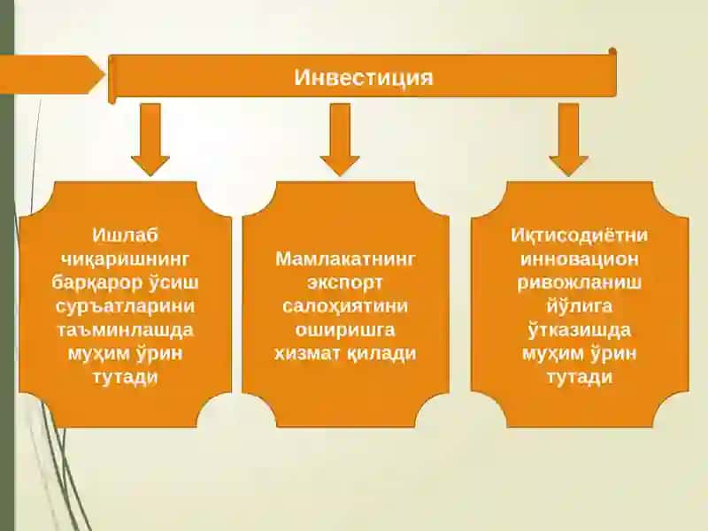 Инвестицион банкинвестиция стратегияси ва мезонлари 3