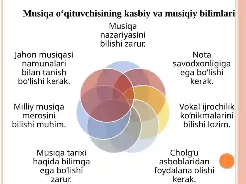 Musiqamadaniyat ioʻqituvchisining musiqiy pedagogik mahorati 3