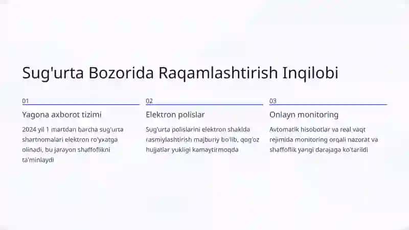 Sug'urta Xizmatlari Bozorini Rivojlantirish: O'zbekiston Misolida Kelajak 3