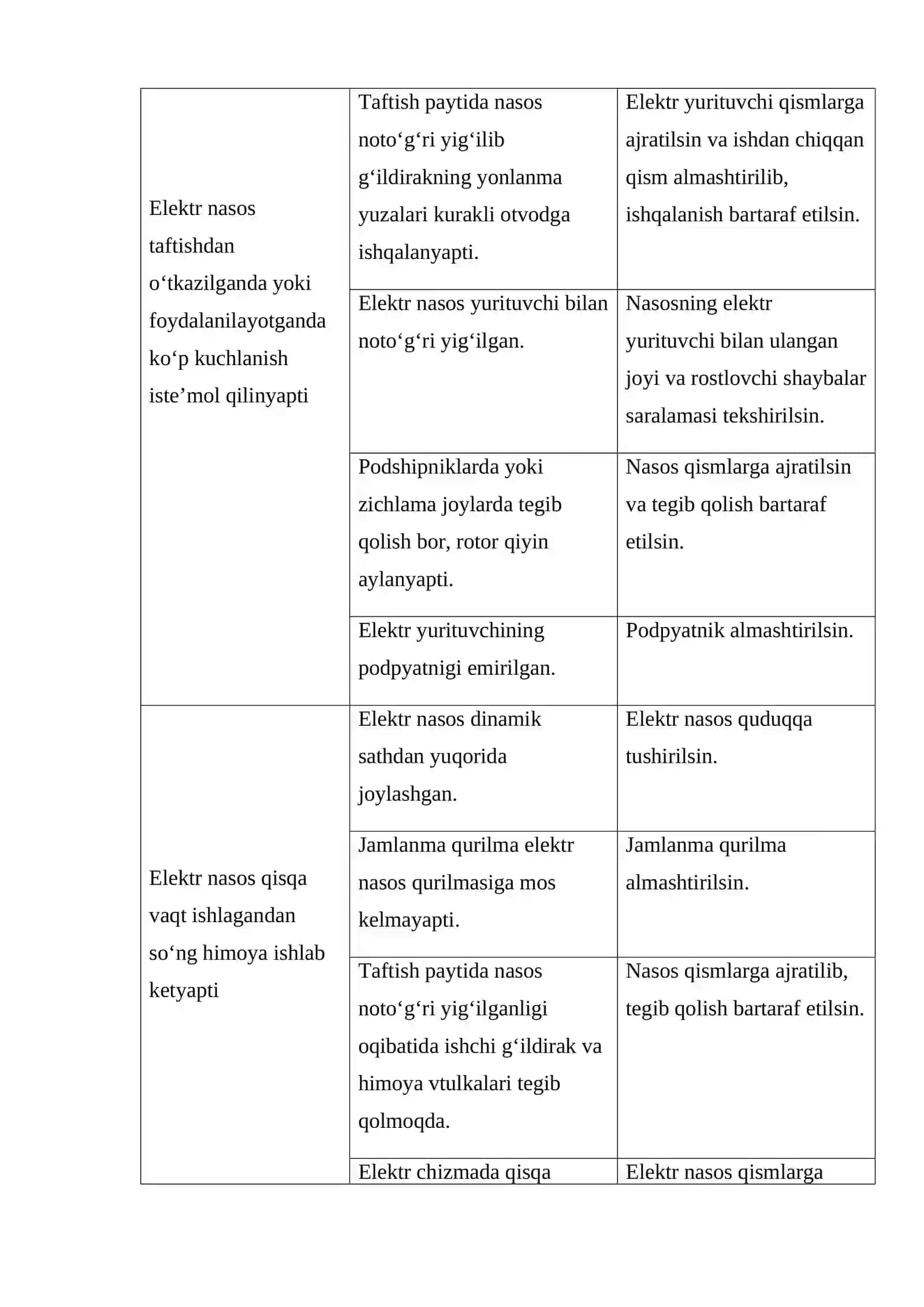 Nasos Agregatini Ishlatishdagi Nosozliklar 3