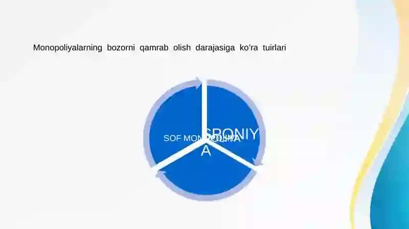 Monopoliyaning iqtisodiy taraqqiyotga ta’sir qiluvchi ijobiy va salbiy tomonlari 3