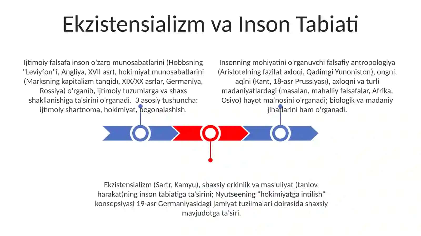 Jamiyat falsafasi. Inson falsafasi (Falsafiy antropologiya) 3
