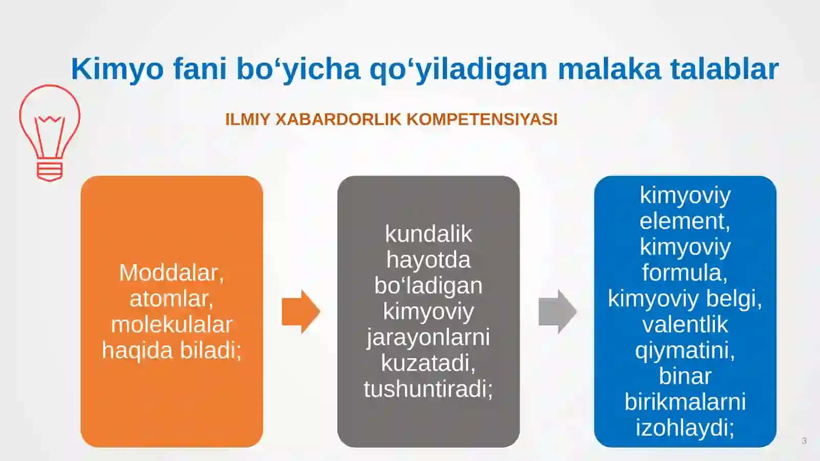 Kimyo fanidan umumiy o‘rta ta’lim muassasalari bitiruvchilariga qo‘yiladigan malaka talablar 3