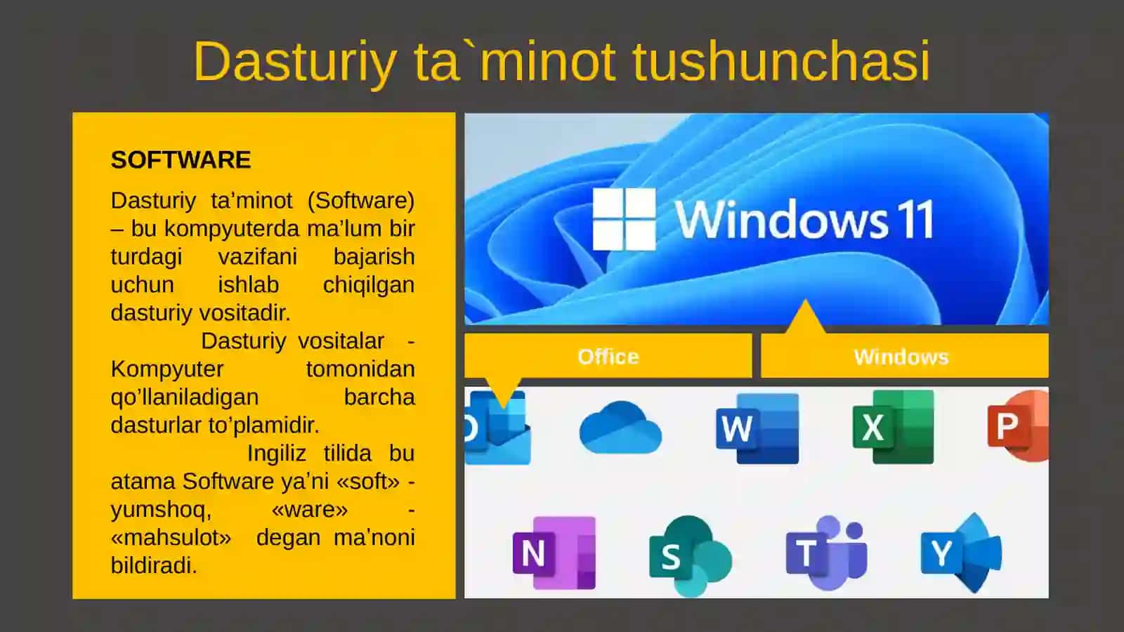 Dasturiy ta’minot va uning rivojlanib borish tendensiyalari 3
