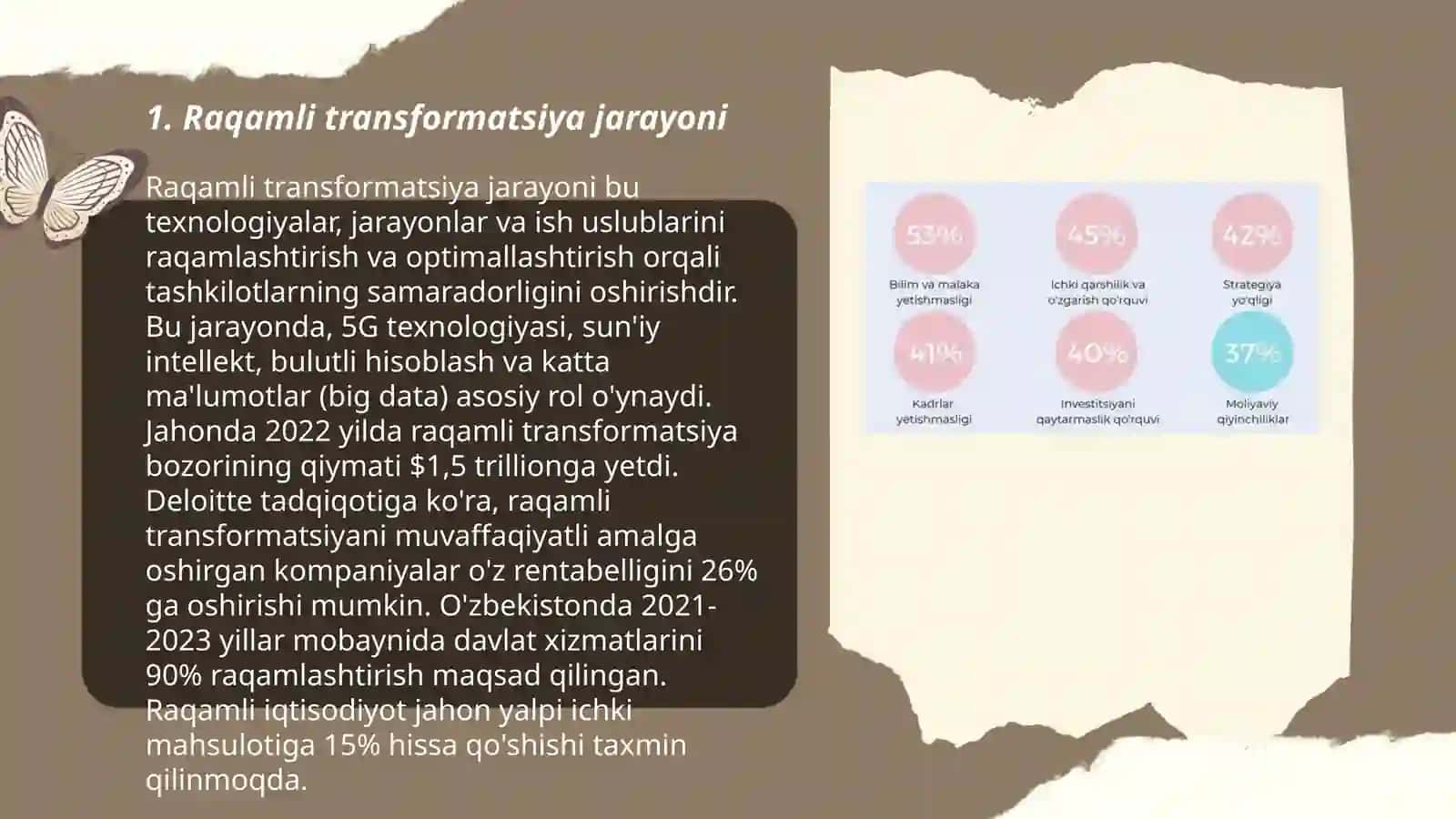 Raqamli transformatisya va uning menejment amaliyotlariga ta'siri 3