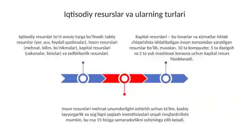 Iqtisodiy resurslar va tanlov 3