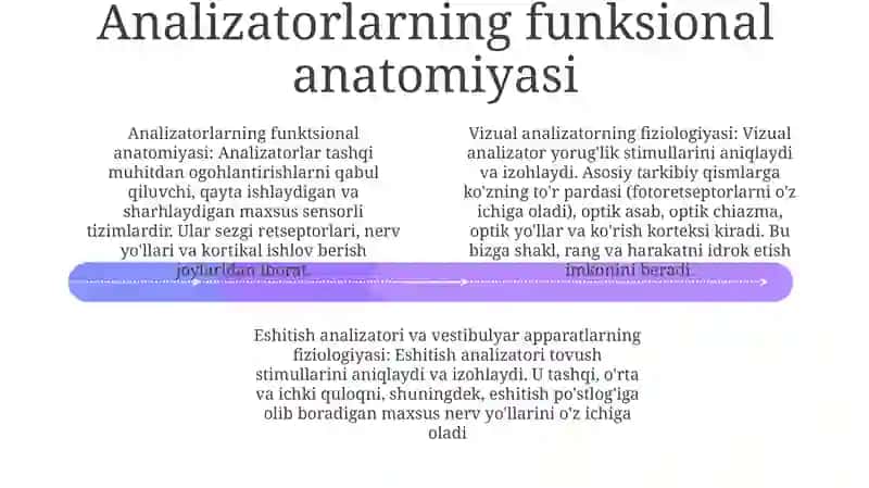 Analizatorlar Fiziologiyasi. KoʻRish Analizatori. Eshitish Analizatori Va Vestibulyar ApparatFiziologiyasi 3