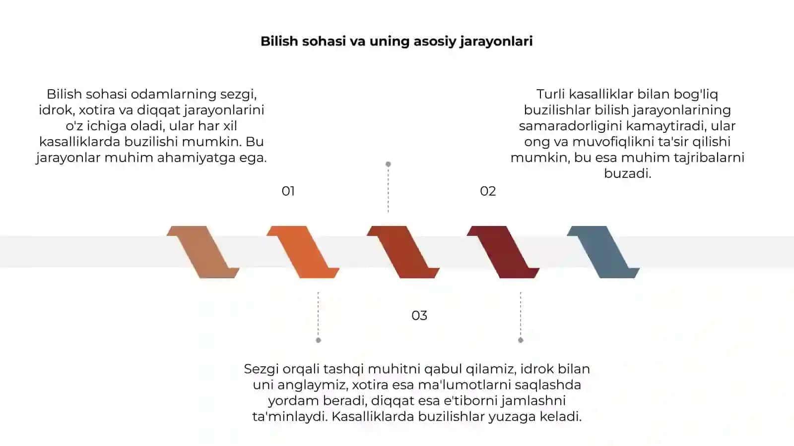 Bilish sohasi jarayonlari 3
