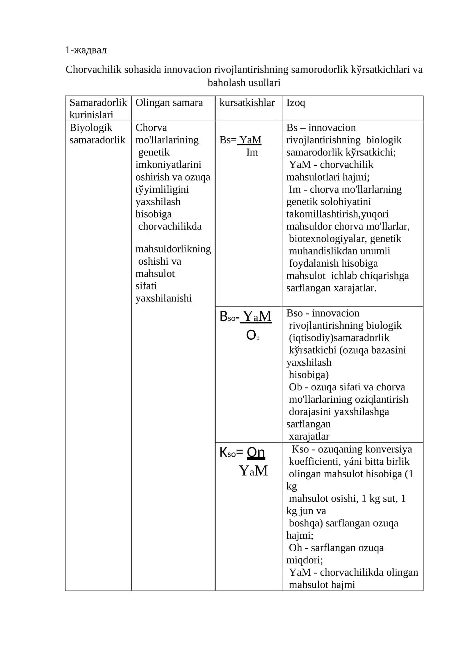 Chorvachilik majmualari moddiy-texnik va innovaciallıq ta'minlash 3